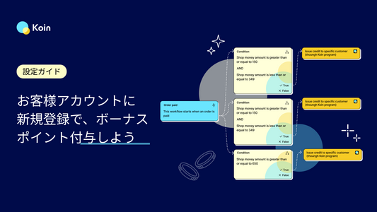 新規会員登録でポイント付与：初回購入したくなる設計