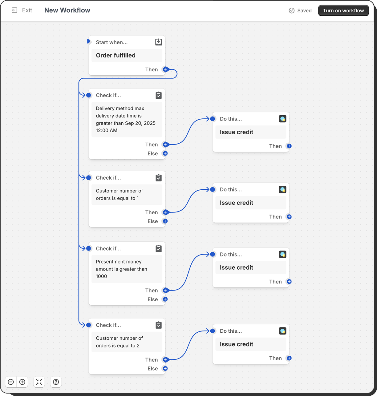 Workflow diagram on a computer screen with decision points and actions for order fulfillment.