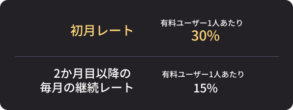 Price information displayed on a black background with white text.
