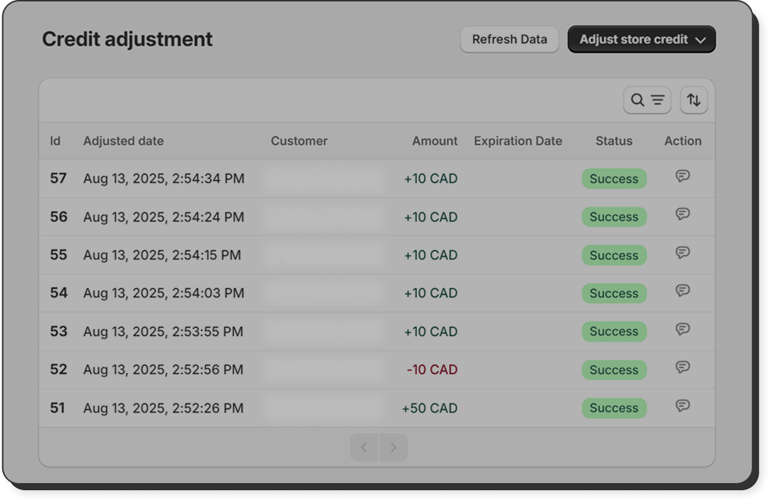 Screen displaying a list of credit adjustments with details such as date, customer, amount, expiration data, status, and action.